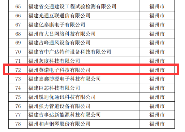 熱烈祝賀英諾科技榮獲2022年福建省科技小巨人企業(yè)稱號！